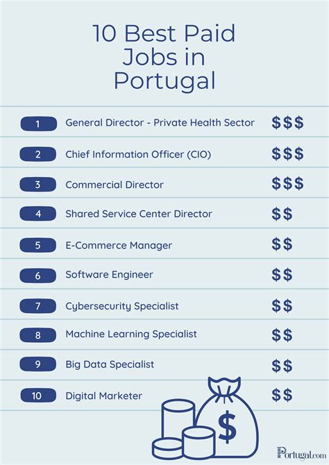 jobs in portugal-1